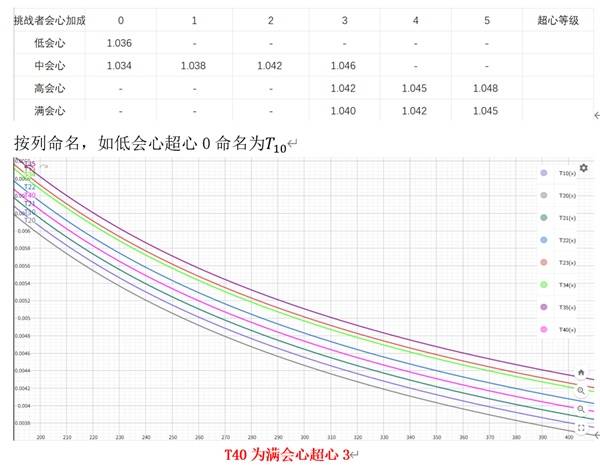 《怪物猎人荒野》技能性价比解析 输出技能怎么选