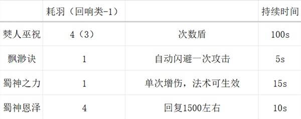 《明末渊虚之羽》全法术伤害表 全法术伤害具体数值
