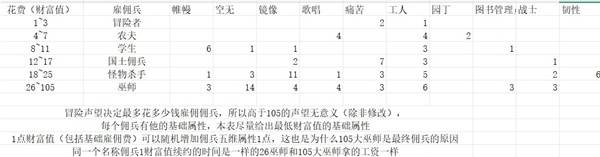 《炼金之道》各阶段路线及药水配方分享 副本所需药剂一览